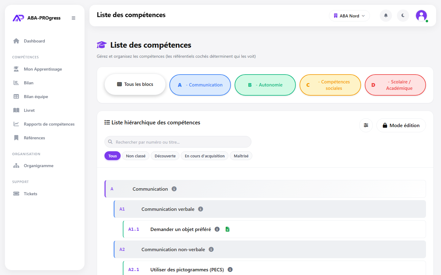 Arborescence des compétences ABA