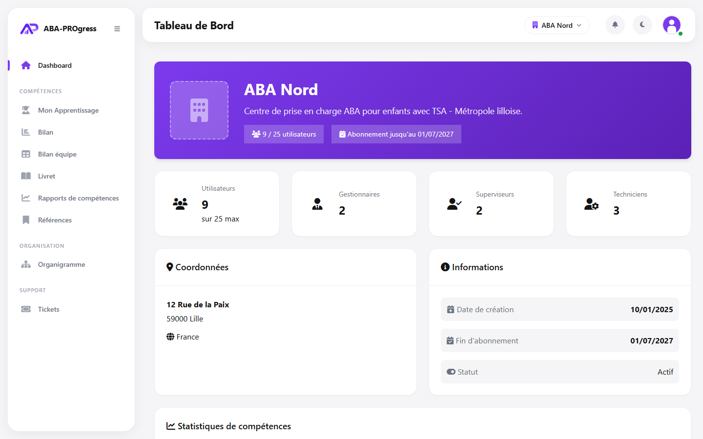 Tableau de bord ABAPROgress